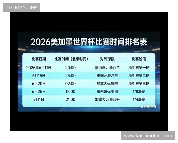 美加墨世界杯开始时间最新公布，详细赛程安排及重要比赛日期一览